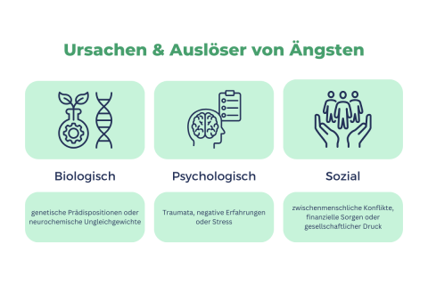Ängste überwinden: So kommst Du raus aus der Schockstarre