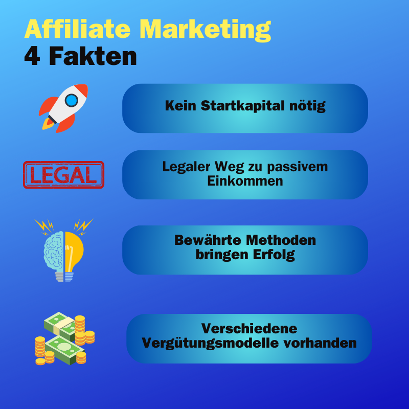 Affiliate Marketing Fakten