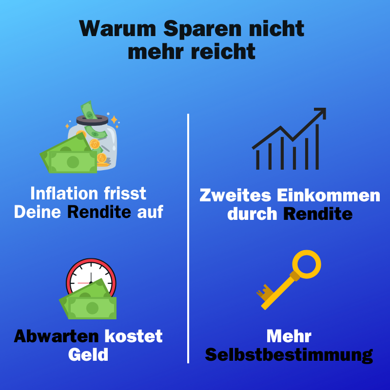 Die beste Geldanlage momenten? Sparen reicht nicht mehr